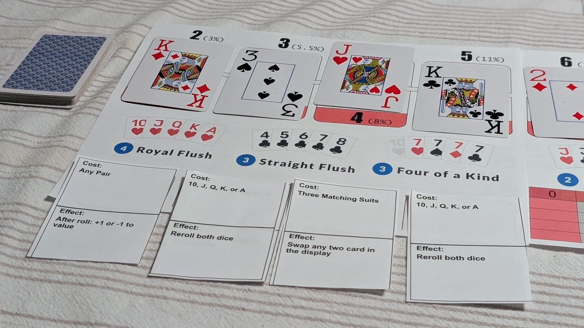 A game mat with several playing cards on it, and some ability cards below them.