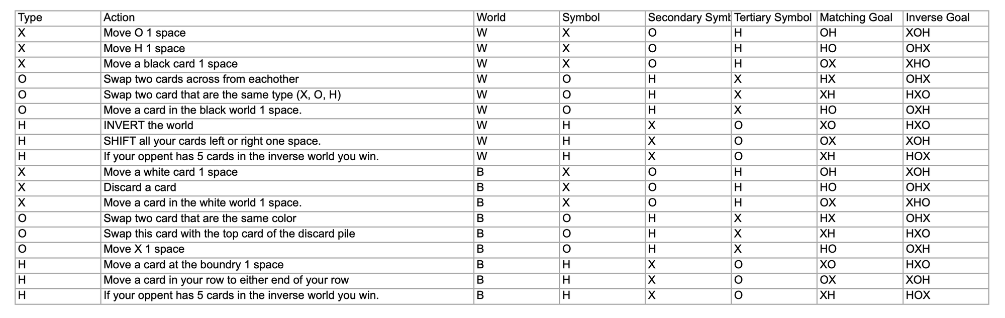 Spreadsheet of card data
